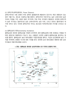 국제문화환경 평가방법 중 홉스테드모형에 대하여 설명하시오-3