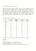 국제문화환경 평가방법 중 홉스테드모형에 대하여 설명하시오-4
