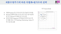 Group Presentation_Capstone Module_Alto_MBA_Chester-3