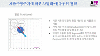 Group Presentation_Capstone Module_Alto_MBA_Chester-4