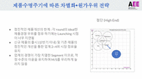 Group Presentation_Capstone Module_Alto_MBA_Chester-5