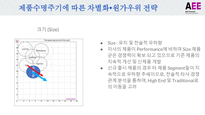 Group Presentation_Capstone Module_Alto_MBA_Chester-6