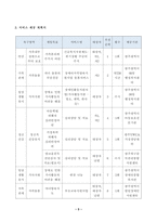 방송대_22학년도2학기)_사례관리론(공통) - 사례관리대상자 실태조사서를 참고하여 (하단 참조) 단기목표와 장기목표를 제시하고, 서비스제공 계획서를 수립하시오-3