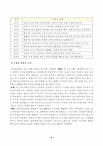 방송대_22학년도1학기)_학교교육과청소년(공통) - 초등학교 방과후학교 운영계획서 및 프로그램 분석-5