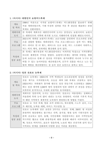 방송대_22학년도1학기)_축제이벤트관광(공통) - 대륙별 유명 축제 사례분석 세계 유명 축제 중 대륙별로 아시아(2개), 유럽(2개), 북아메리카(2개), 남아메리카(2개), 아프리카(1개), 오세아니아(1개)를 각각 선정한 후, 총 10개 축제-2