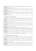 방송대_22학년도1학기)_축제이벤트관광(공통) - 대륙별 유명 축제 사례분석 세계 유명 축제 중 대륙별로 아시아(2개), 유럽(2개), 북아메리카(2개), 남아메리카(2개), 아프리카(1개), 오세아니아(1개)를 각각 선정한 후, 총 10개 축제-5