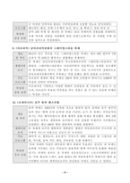 방송대_22학년도1학기)_축제이벤트관광(공통) - 대륙별 유명 축제 사례분석 세계 유명 축제 중 대륙별로 아시아(2개), 유럽(2개), 북아메리카(2개), 남아메리카(2개), 아프리카(1개), 오세아니아(1개)를 각각 선정한 후, 총 10개 축제-6