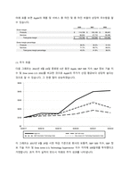 (A+ 경영혁신) 애플 Apple의 성공사례 - 사업모델, SWOT, STP, 사업 전략 분석-5