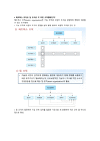 경영의 이해 시험 기출 족보-4