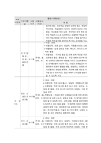 사회복지프로그램, 초기 청소년의 또래 괴롭힘 개선 학교생활 적응, 친구관계 질 개선, 적응력 향상을 위한 통합적 접근 프로그램-4