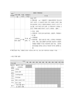 사회복지프로그램, 초기 청소년의 또래 괴롭힘 개선 학교생활 적응, 친구관계 질 개선, 적응력 향상을 위한 통합적 접근 프로그램-5