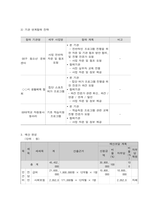 사회복지프로그램, 초기 청소년의 또래 괴롭힘 개선 학교생활 적응, 친구관계 질 개선, 적응력 향상을 위한 통합적 접근 프로그램-6