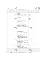 사회복지프로그램, 초기 청소년의 또래 괴롭힘 개선 학교생활 적응, 친구관계 질 개선, 적응력 향상을 위한 통합적 접근 프로그램-7