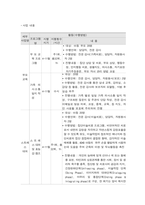 사회복지프로그램, 초기, 경증  ADHD 증상을 보이는 아동의 문제행동 개선을 위한 집단 미술치료 프로그램-3
