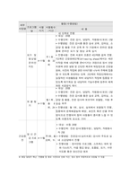 사회복지프로그램, 초기, 경증  ADHD 증상을 보이는 아동의 문제행동 개선을 위한 집단 미술치료 프로그램-4