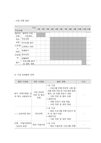 사회복지프로그램, 초기, 경증  ADHD 증상을 보이는 아동의 문제행동 개선을 위한 집단 미술치료 프로그램-5