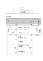 사회복지프로그램, 초기, 경증  ADHD 증상을 보이는 아동의 문제행동 개선을 위한 집단 미술치료 프로그램-6