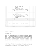 사회복지프로그램, 초기, 경증  ADHD 증상을 보이는 아동의 문제행동 개선을 위한 집단 미술치료 프로그램-7