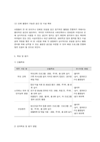 사회복지프로그램, 초기, 경증  ADHD 증상을 보이는 아동의 문제행동 개선을 위한 집단 미술치료 프로그램-10