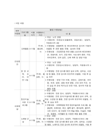 사회복지 프로그램, 거동이 불편한 고령 농촌 노인들의 삶의 질 향상을 위한 활동 지원 및 지역 조직 프로그램-3