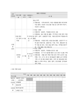 사회복지 프로그램, 거동이 불편한 고령 농촌 노인들의 삶의 질 향상을 위한 활동 지원 및 지역 조직 프로그램-4