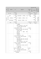 사회복지 프로그램, 거동이 불편한 고령 농촌 노인들의 삶의 질 향상을 위한 활동 지원 및 지역 조직 프로그램-6
