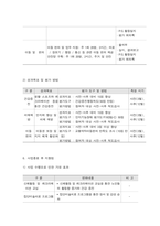사회복지 프로그램, 거동이 불편한 고령 농촌 노인들의 삶의 질 향상을 위한 활동 지원 및 지역 조직 프로그램-11