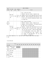 사회복지 프로그램, 다문화 아동의 성공적인 학교 적응과 일상적 스트레스 경감을 위한 심리적, 정서적 지원 프로그램-4