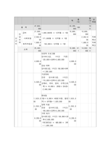 사회복지 프로그램, 다문화 아동의 성공적인 학교 적응과 일상적 스트레스 경감을 위한 심리적, 정서적 지원 프로그램-6