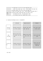 사회복지 프로그램, 다문화가정 아동의 심리, 정서, 사회성 발달을 위한 통합 지원 프로그램-2