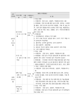 사회복지 프로그램, 다문화가정 아동의 심리, 정서, 사회성 발달을 위한 통합 지원 프로그램-3