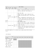 사회복지 프로그램, 다문화가정 아동의 심리, 정서, 사회성 발달을 위한 통합 지원 프로그램-4