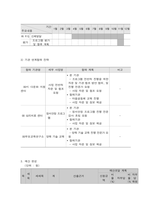 사회복지 프로그램, 다문화가정 아동의 심리, 정서, 사회성 발달을 위한 통합 지원 프로그램-5