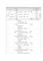 사회복지 프로그램, 다문화가정 아동의 심리, 정서, 사회성 발달을 위한 통합 지원 프로그램-6