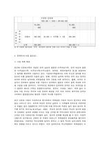 사회복지 프로그램, 다문화가정 아동의 심리, 정서, 사회성 발달을 위한 통합 지원 프로그램-7
