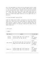 사회복지 프로그램, 다문화가정 아동의 심리, 정서, 사회성 발달을 위한 통합 지원 프로그램-10