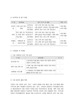 사회복지 프로그램, 다문화가정 아동의 심리, 정서, 사회성 발달을 위한 통합 지원 프로그램-11