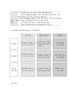 사회복지 프로그램, 창의적 체험활동을 활용한 다문화 아동 발달 및 교육 지원 프로그램-2
