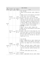 사회복지 프로그램, 창의적 체험활동을 활용한 다문화 아동 발달 및 교육 지원 프로그램-3