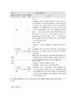 사회복지 프로그램, 창의적 체험활동을 활용한 다문화 아동 발달 및 교육 지원 프로그램-4