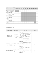사회복지 프로그램, 창의적 체험활동을 활용한 다문화 아동 발달 및 교육 지원 프로그램-5