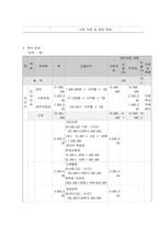 사회복지 프로그램, 창의적 체험활동을 활용한 다문화 아동 발달 및 교육 지원 프로그램-6