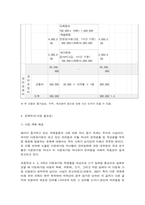 사회복지 프로그램, 창의적 체험활동을 활용한 다문화 아동 발달 및 교육 지원 프로그램-7