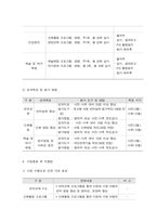 사회복지 프로그램, 창의적 체험활동을 활용한 다문화 아동 발달 및 교육 지원 프로그램-10