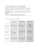 사회복지 프로그램, 초등학교 고학년 다문화가정 학생의 대인관계 및 사회성 증진을 위한 통합적 접근 프로그램-2