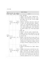 사회복지 프로그램, 초등학교 고학년 다문화가정 학생의 대인관계 및 사회성 증진을 위한 통합적 접근 프로그램-3