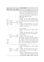 사회복지 프로그램, 초등학교 고학년 다문화가정 학생의 대인관계 및 사회성 증진을 위한 통합적 접근 프로그램-4