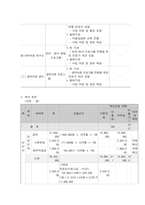 사회복지 프로그램, 초등학교 고학년 다문화가정 학생의 대인관계 및 사회성 증진을 위한 통합적 접근 프로그램-6