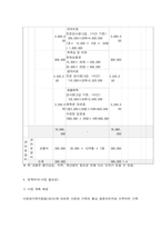 사회복지 프로그램, 초등학교 고학년 다문화가정 학생의 대인관계 및 사회성 증진을 위한 통합적 접근 프로그램-7