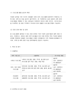 사회복지 프로그램, 초등학교 고학년 다문화가정 학생의 대인관계 및 사회성 증진을 위한 통합적 접근 프로그램-10